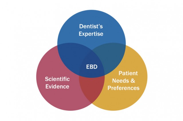 Evidence-Based Dentistry Chart