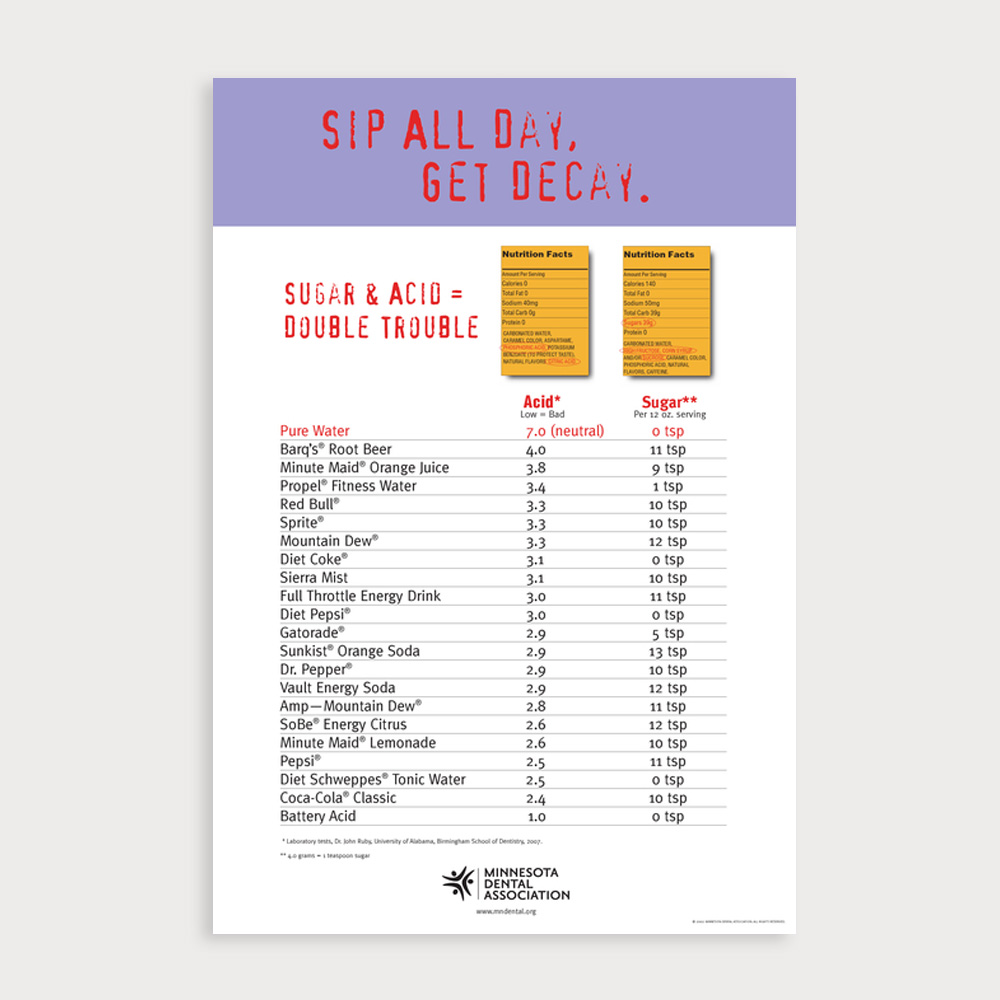 Sip All Day Brochure (50/Pack) Minnesota Dental Association Sip All Day Brochure (50/Pack) Minnesota Dental Association