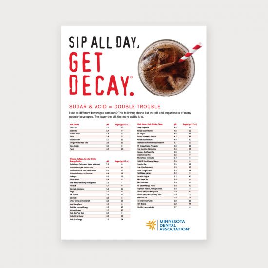Sip All Day Poster Minnesota Dental Association